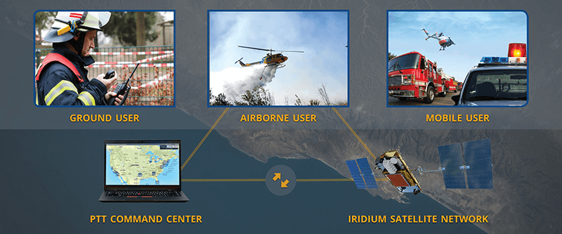 Iridium PTT TalkGroup Demonstration